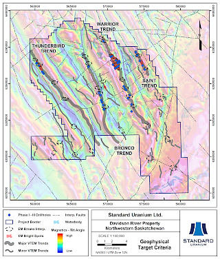 Figure 2. Geophysical target criteria