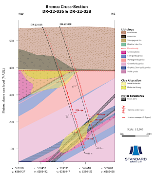 Figure 4. Cross-section of drill holes DR-22-036 and -038, Bronco Conductor