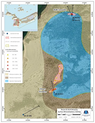 Haven and Walli target areas